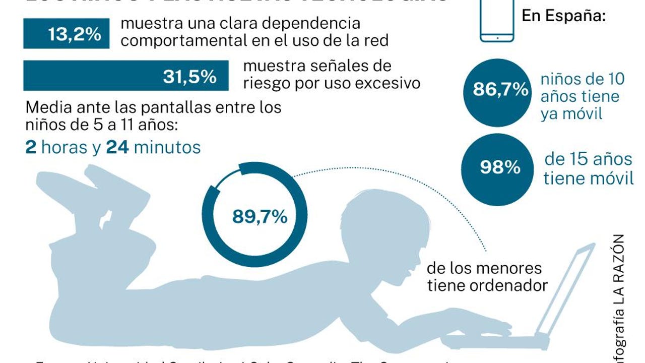 Uso de dispositivos digitales y tiempo de pantalla